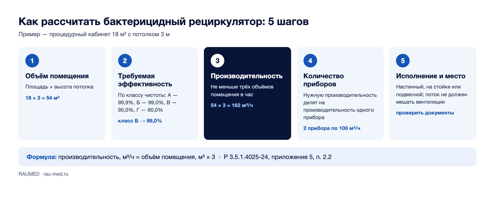 Пять шагов подбора бактерицидного рециркулятора: объём помещения, требуемая эффективность, производительность, количество приборов, исполнение